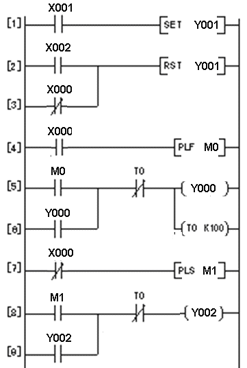 PLC编程基本功:梯形图与控制线路(附894个经典PLC实用案例)的图25