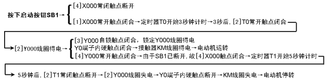 PLC编程基本功:梯形图与控制线路(附894个经典PLC实用案例)的图13