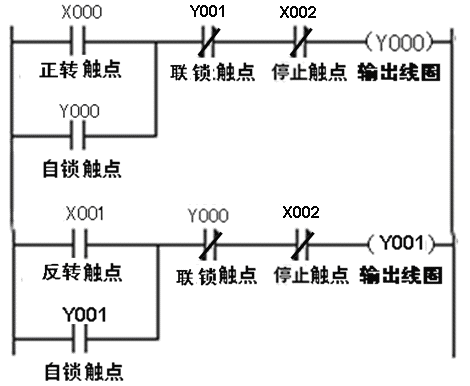 PLC编程基本功:梯形图与控制线路(附894个经典PLC实用案例)的图6