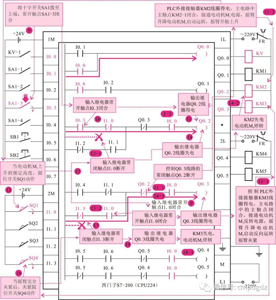 【实例】图解水塔给水、机床控制系统，有程序（ 转自从零学PLC）的图16