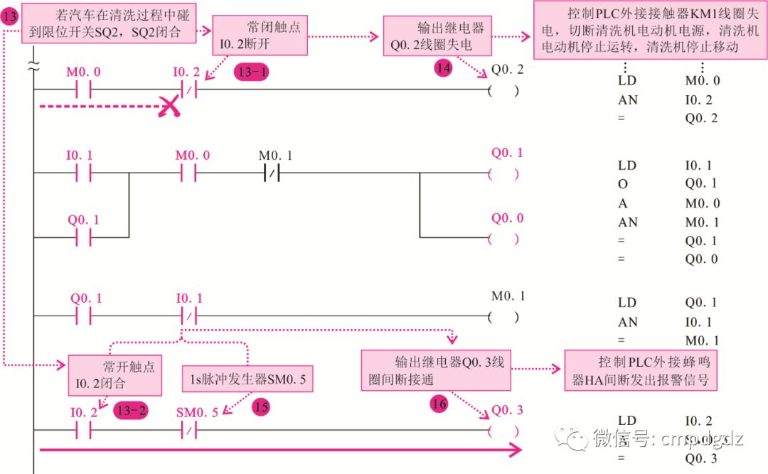 【实例】图解水塔给水、机床控制系统，有程序（ 转自从零学PLC）的图11