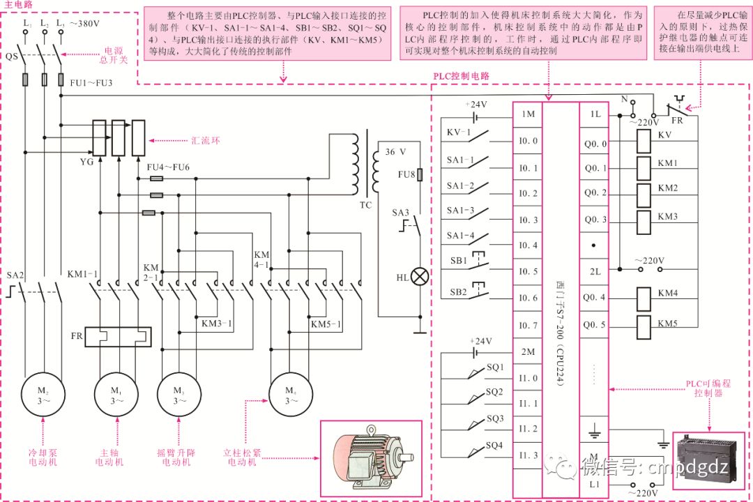 【实例】图解水塔给水、机床控制系统，有程序（ 转自从零学PLC）的图12