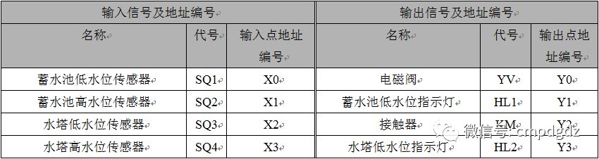 【实例】图解水塔给水、机床控制系统，有程序（ 转自从零学PLC）的图3