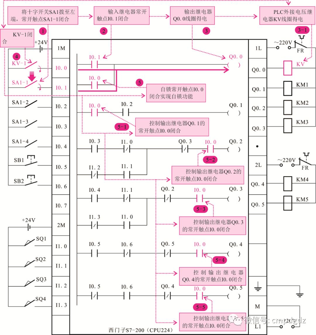【实例】图解水塔给水、机床控制系统，有程序（ 转自从零学PLC）的图15