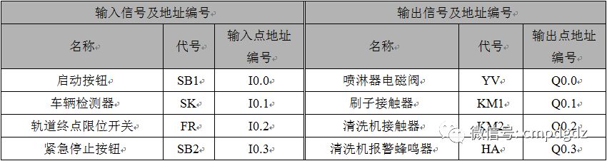 【实例】图解水塔给水、机床控制系统，有程序（ 转自从零学PLC）的图8