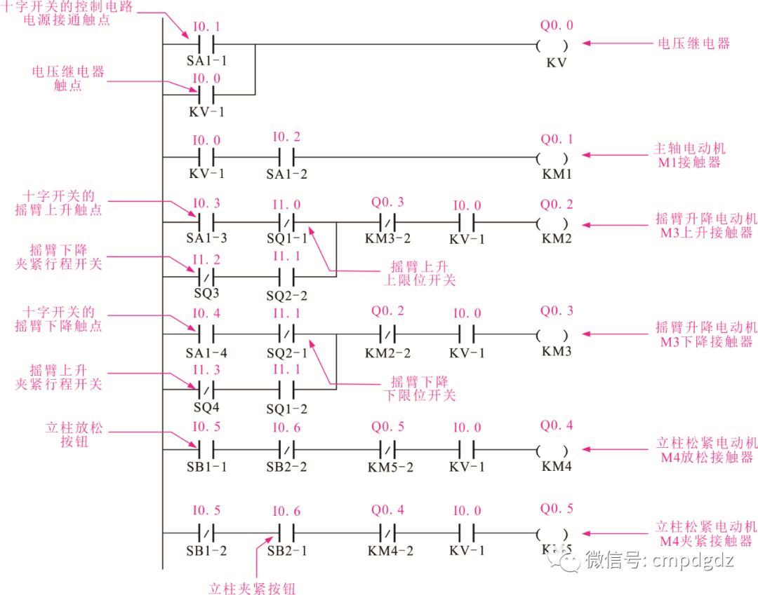 【实例】图解水塔给水、机床控制系统，有程序（ 转自从零学PLC）的图14