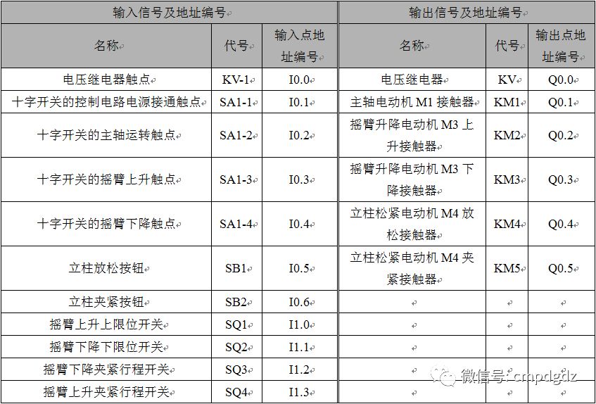【实例】图解水塔给水、机床控制系统，有程序（ 转自从零学PLC）的图13