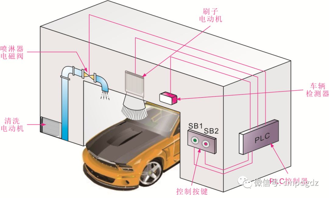 【实例】图解水塔给水、机床控制系统，有程序（ 转自从零学PLC）的图6