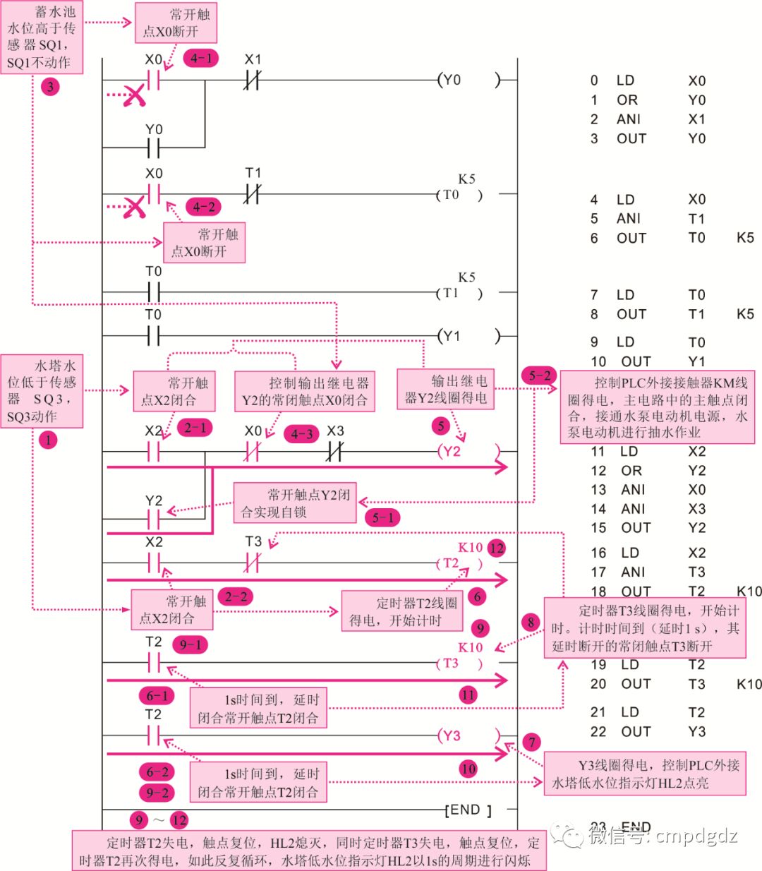 【实例】图解水塔给水、机床控制系统，有程序（ 转自从零学PLC）的图4