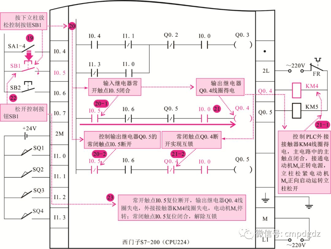 【实例】图解水塔给水、机床控制系统，有程序（ 转自从零学PLC）的图17