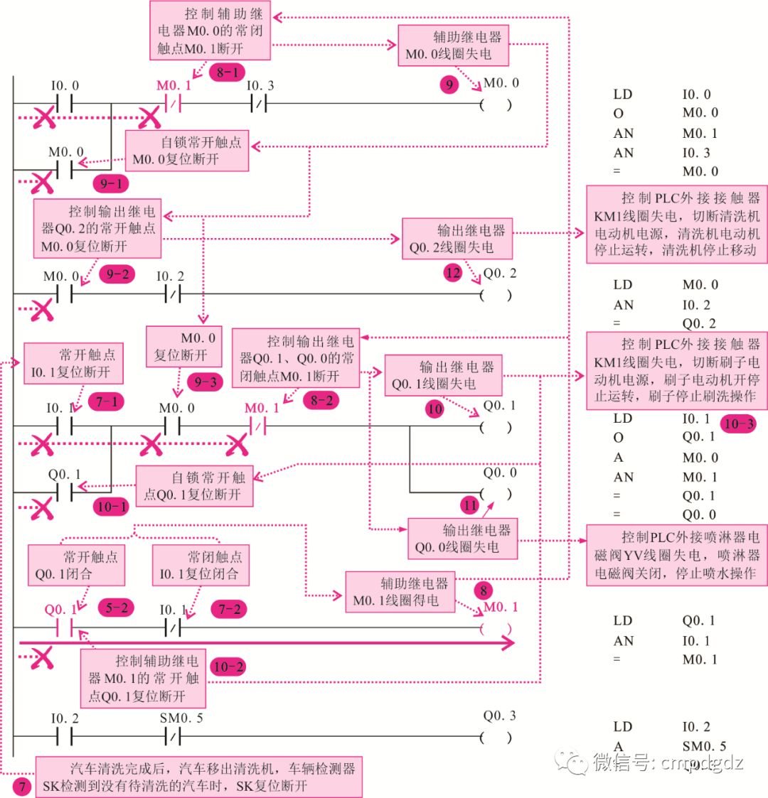 【实例】图解水塔给水、机床控制系统，有程序（ 转自从零学PLC）的图9