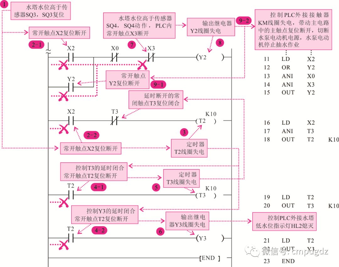【实例】图解水塔给水、机床控制系统，有程序（ 转自从零学PLC）的图5