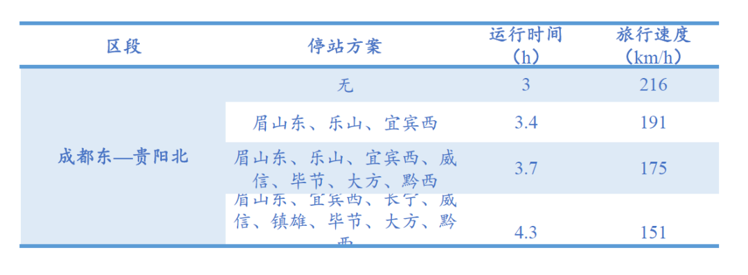 浅谈铁路设计速度和旅行速度的图5