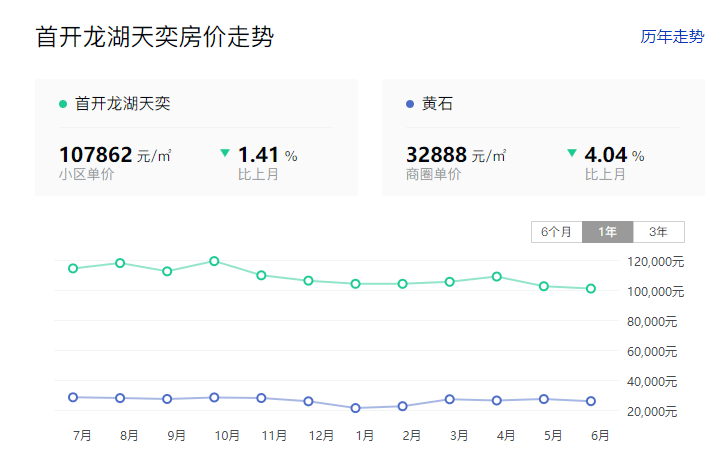 广州这10个高地价项目卖得好吗？