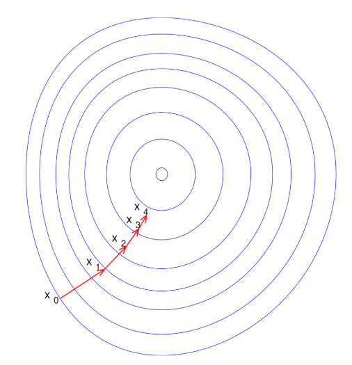 一条测量曲线，能告诉工程师多少信息