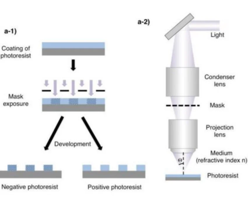 从像素到纳米：图案数字化，正在改写微纳加工的底层规则
