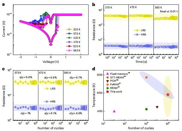 原位TEM揭示电场诱导相变驱动的氮化物基非挥发性存储器