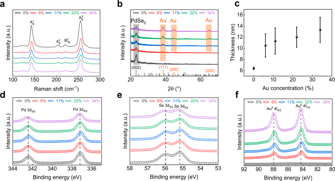 泽攸科技DMD无掩膜光刻机 | 高性能二维二硒化钯长波红外焦平面阵列的制备