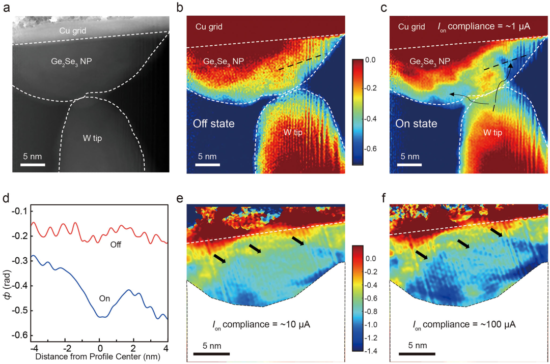 原位TEM助力突破三维存储选择器超低漏电流性能瓶颈