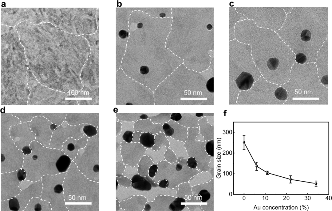 泽攸科技DMD无掩膜光刻机 | 高性能二维二硒化钯长波红外焦平面阵列的制备