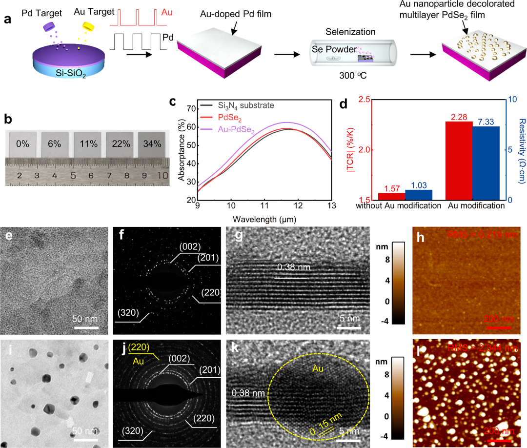 泽攸科技DMD无掩膜光刻机 | 高性能二维二硒化钯长波红外焦平面阵列的制备