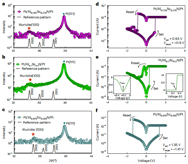 原位TEM揭示电场诱导相变驱动的氮化物基非挥发性存储器