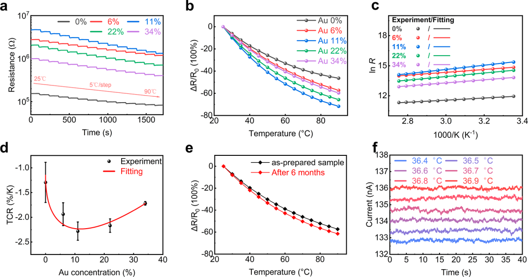 泽攸科技DMD无掩膜光刻机 | 高性能二维二硒化钯长波红外焦平面阵列的制备