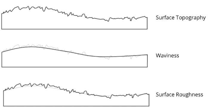一条测量曲线，能告诉工程师多少信息