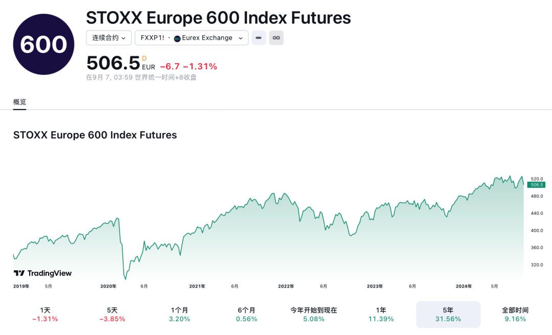 stoxx欧洲50指数etf股票走势分析