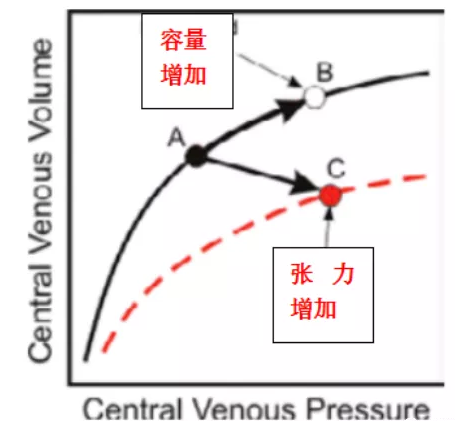 中心导管怎么使用中心静脉置管的方方面面_https://www.jmylbn.com_新闻资讯_第6张