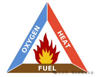 热蔓延过程示意