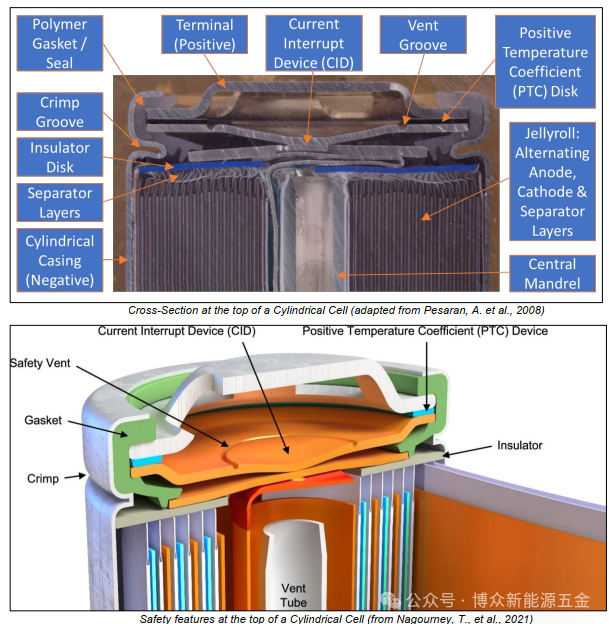 电池气体喷发现象