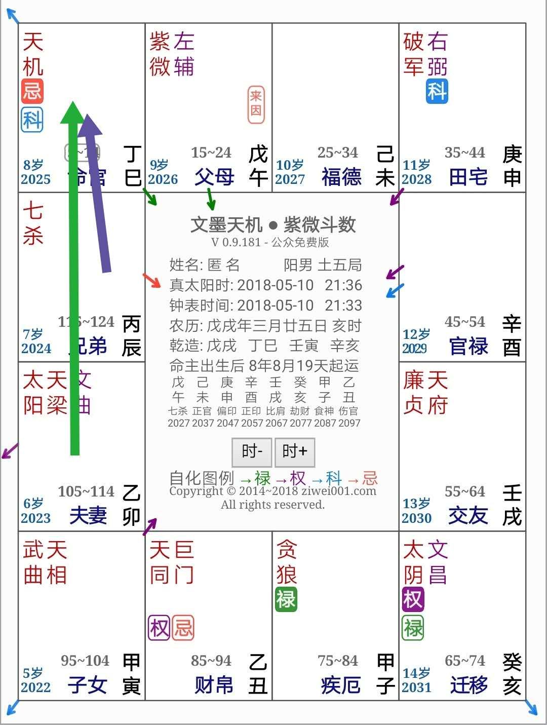 紫微斗数飞星结婚_紫微流年看结婚年_紫微飞星盘怎么看