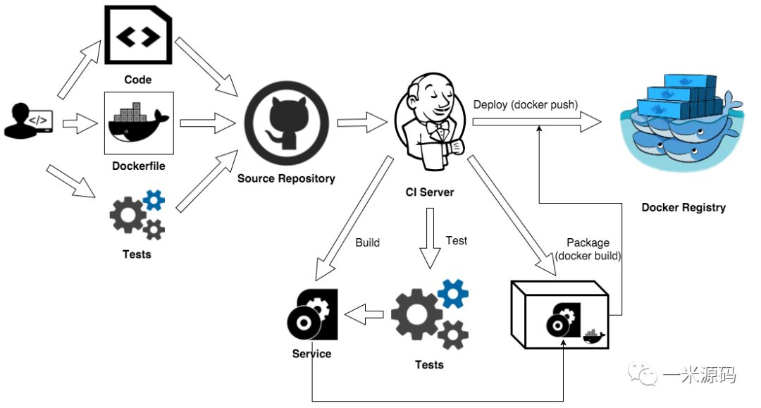 Springboot Git Jenkins Docker實現ci Cd 程式人生