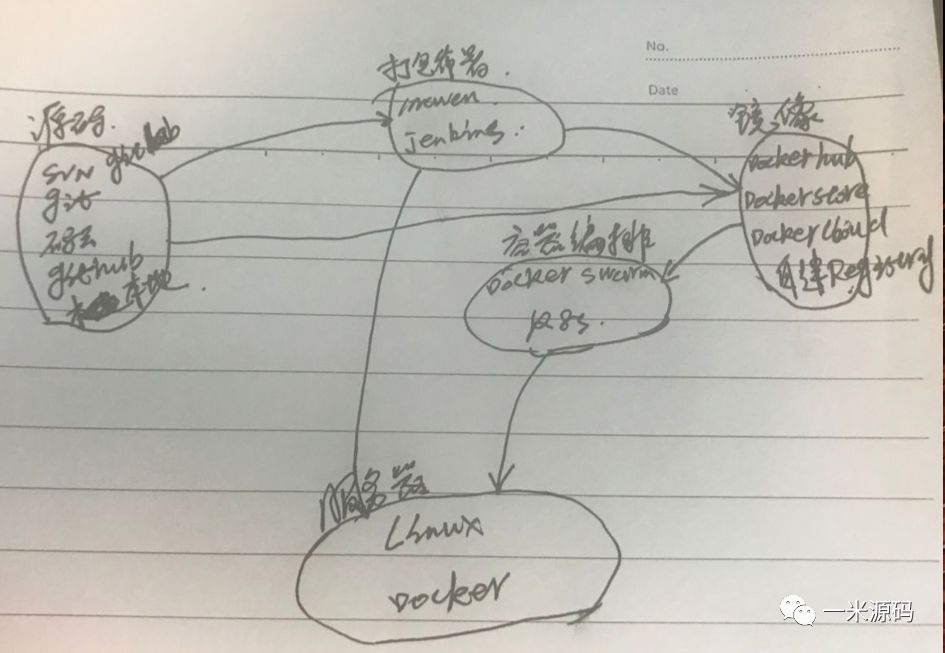 技术分享图片