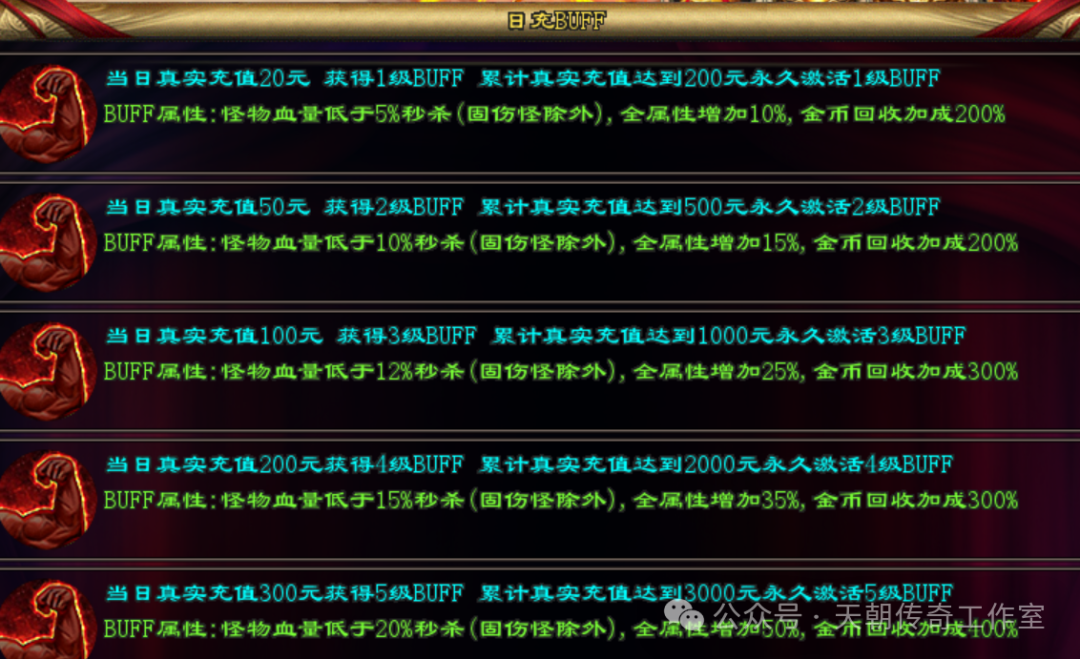 散人好服【起源大陆】今日15.00首战首区！上线福利送满！一切靠打！人气火爆！真正的0氪混到终极！