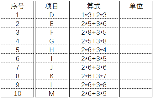 巨集表函式應用 文字計算式如何批量出結果 Excel卓越之道 微文庫