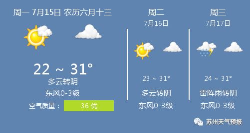 苏州太湖天气预报15天