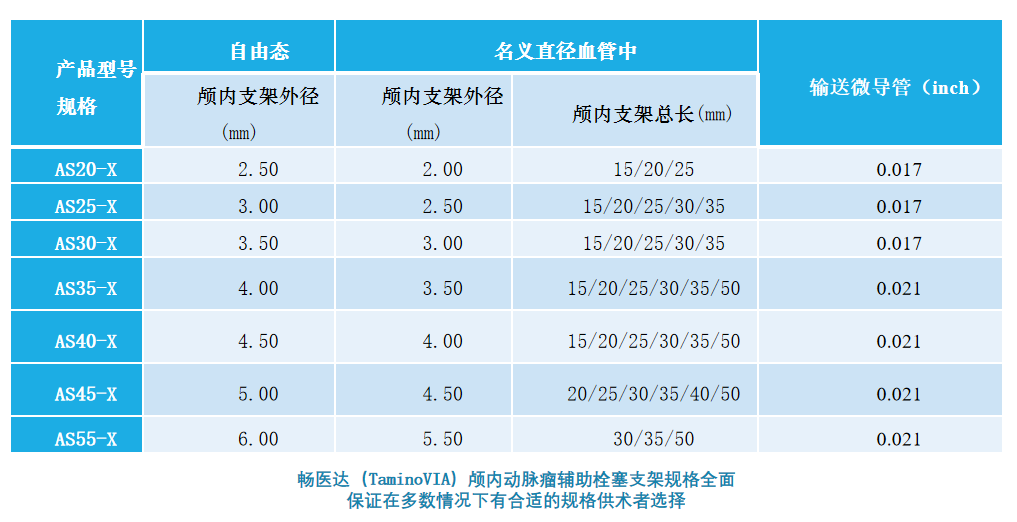 什么达医畅疗·第五期 ｜ 畅医达17小系统动脉瘤辅助支架治疗基底动脉尖不规则宽颈动脉瘤_https://www.jmylbn.com_新闻资讯_第32张