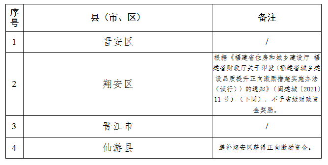 福建资讯