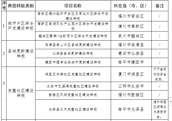 福建资讯