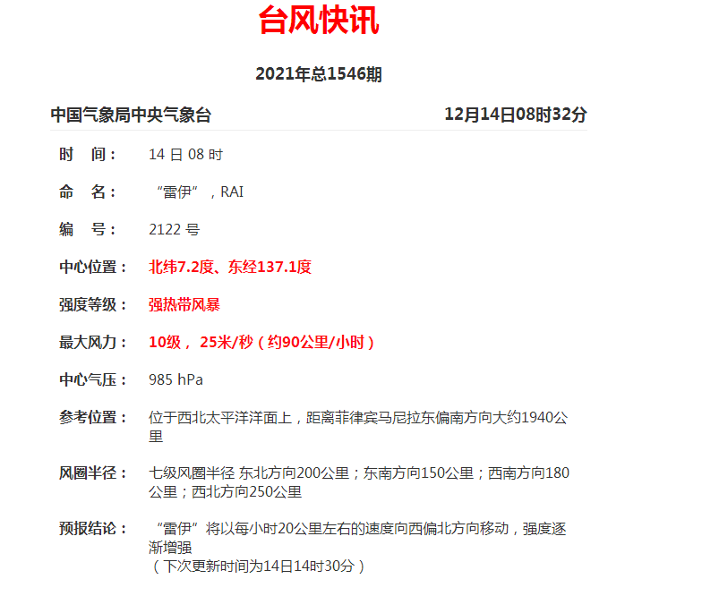 22号台风“雷伊”生成！最强达16级！福建或有风雨