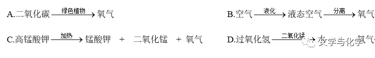 怎么制氧气初中-氧气的制法_https://www.jmylbn.com_新闻资讯_第24张