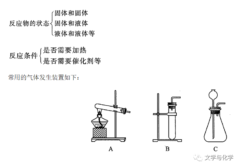 怎么制氧气初中-氧气的制法_https://www.jmylbn.com_新闻资讯_第14张