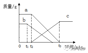 怎么制氧气初中-氧气的制法_https://www.jmylbn.com_新闻资讯_第17张
