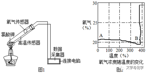 怎么制氧气初中-氧气的制法_https://www.jmylbn.com_新闻资讯_第38张