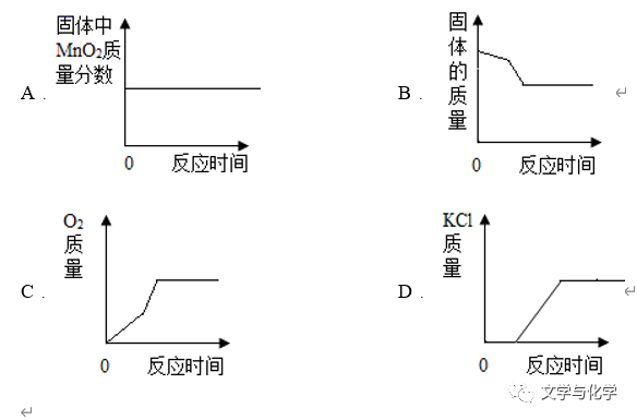 怎么制氧气初中-氧气的制法_https://www.jmylbn.com_新闻资讯_第16张