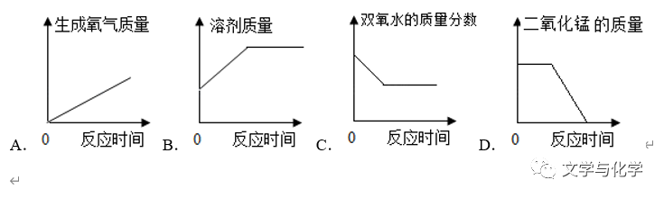 怎么制氧气初中-氧气的制法_https://www.jmylbn.com_新闻资讯_第31张