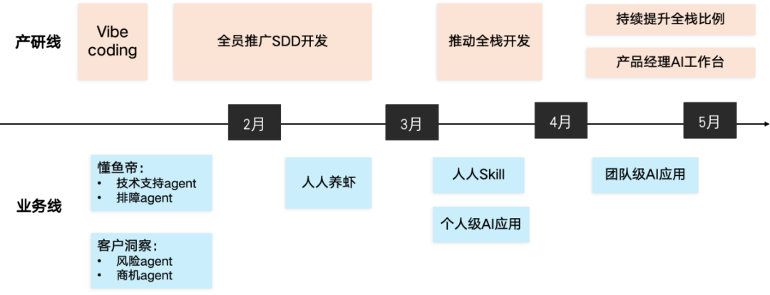 网易智企AI Native实践：人人都会用AI之后，真正的难题才开始