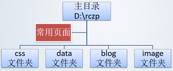 车型库 数据_微信小程序 哪个ui库好_数据库程序设计